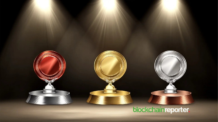 Weekly Crypto-Guarantor for Vinance, Auctions and Cake Lead Market Surges