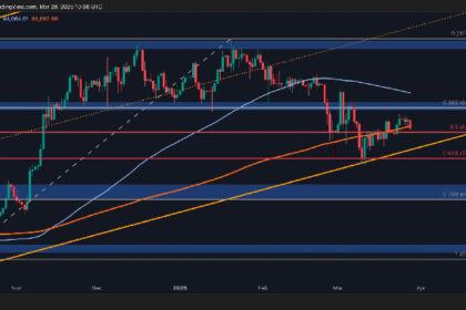 After a recent rejection, does a $80k support level retain BTC?