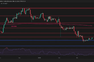 What do you have for ETH after regaining $2K?