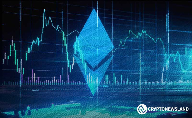 Ethereum surges above $2,080 under strong purchase pressure. Is it $2,500 next?