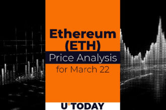 Ethereum (ETH) price forecast for March 22nd