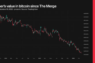 ETH crashes to the lowest price in four years against BTC