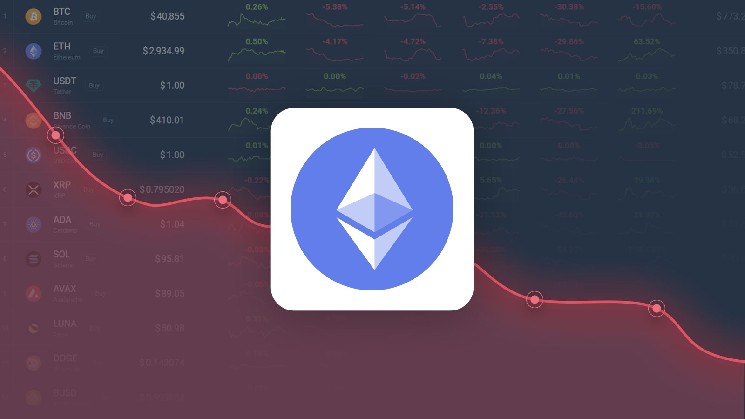 Ethereum Price Forecast - ETH Prices Estimated to Decline to $1,444.02 by April 20, 2025