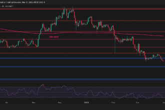 Evaluate ETH's outlook after drops to $1,800