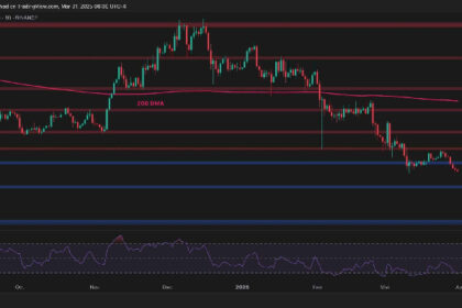 Evaluate ETH's outlook after drops to $1,800