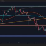 Can ETH challenge $2K after a 10% surge every week? (Ethereum price analysis)