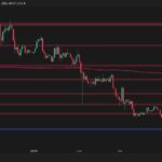 Is ETH free from the bearish pattern?