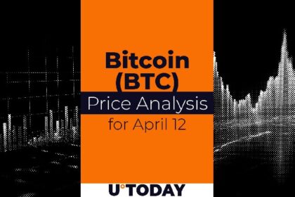 Bitcoin (BTC) price forecast for April 12th