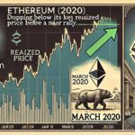 Ethereum Drops Below Key Realized Price: Last Time Was March 2020 Before A Rally