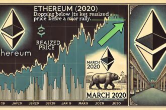 Ethereum Drops Below Key Realized Price: Last Time Was March 2020 Before A Rally