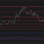 Will ETH be reduced to another $1.5,000 after a recent rejection?