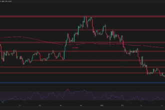 Will ETH be reduced to another $1.5,000 after a recent rejection?