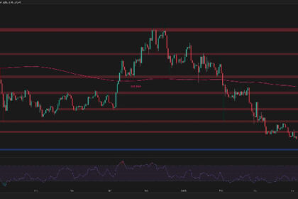 Will ETH be reduced to another $1.5,000 after a recent rejection?