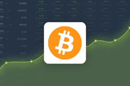 Bitcoin won 3.81% last month, and is projected to reach $110,294 by April 26, 2025