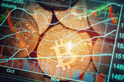 Bitcoin market is in caution mode
