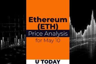 Ethereum (ETH) price forecast for May 10th