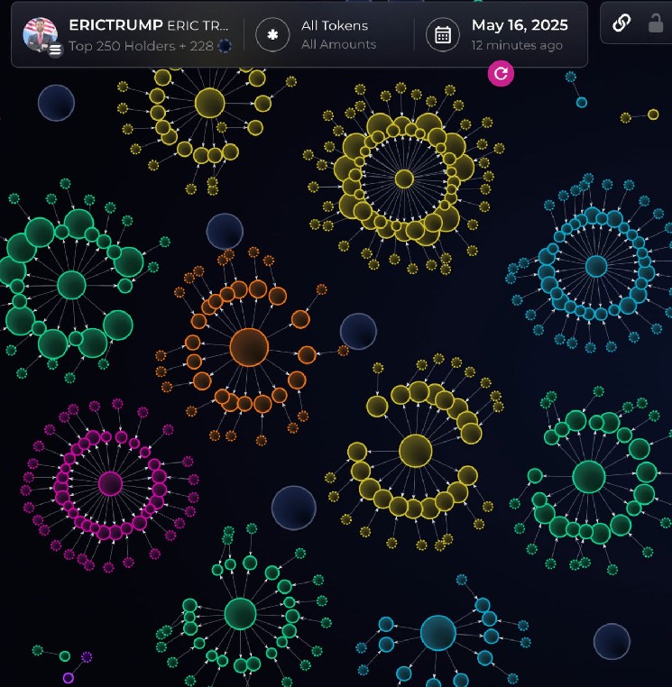 Bubblemaps V2 goes live on the BNB chain and unlocks deep token transparency