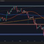 Can ETH reduce this important resistance level?
