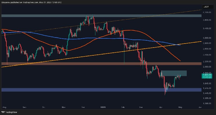 Can ETH reduce this important resistance level?