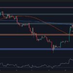 ETH prepares for another big move after surges to $2.8k