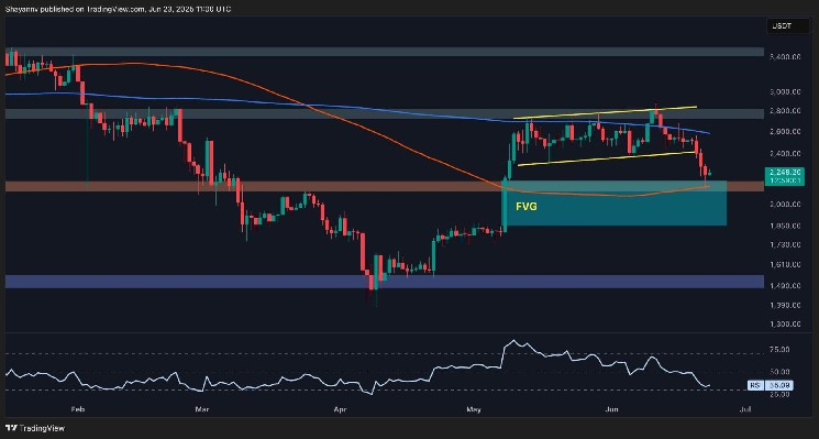 ETH falls into the critical area, but is it $1.5,000 to play?