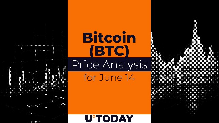 Bitcoin (BTC) price forecast for June 14th