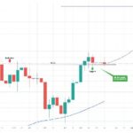 Analysts will set Bitcoin Pass to $145,000 by September 2025