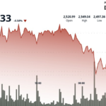 ETH prices could fall below $2,500 at the whale exit and bounce back over key level