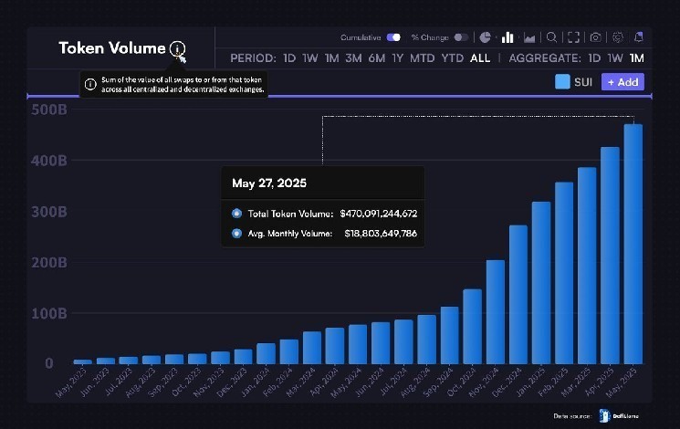 Ether is better than Bitcoin in May. The amount of ETH derivative exceeds BTC with OKX