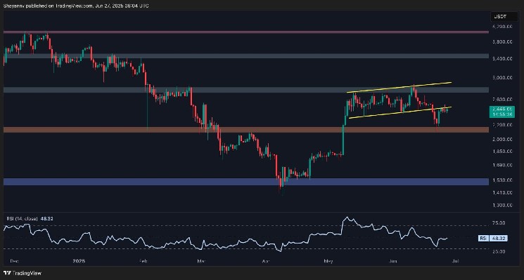 Is ETH staging a push towards $2.8k or will it be $2k in the face of a crash?