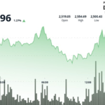 ETH is powerful. Is it "digital oil" that powers the global digital economy?