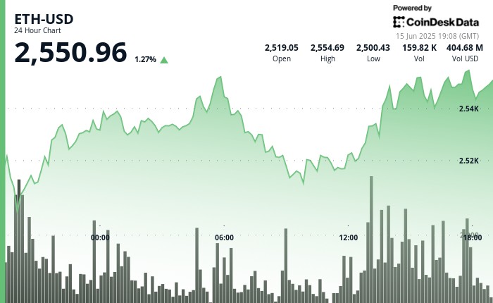 ETH is powerful. Is it "digital oil" that powers the global digital economy?