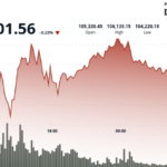 Bitcoin remains rebellious amid the escalation of fears of Middle Eastern conflict and trade war