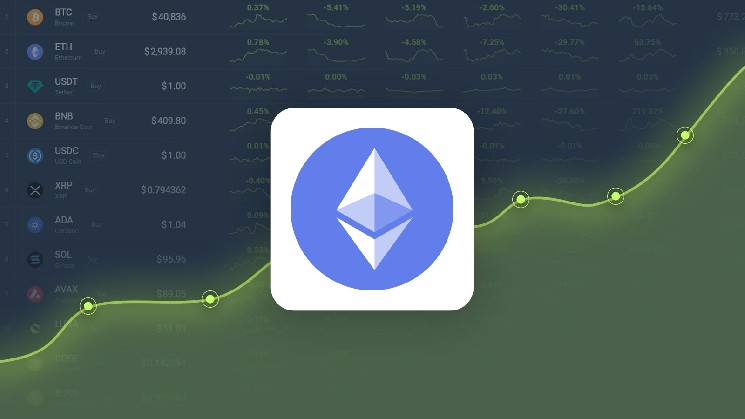 Ethereum is projected to reach $4,112.83 by July 25, 2025