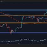 ETH eyes break above $4K, but some hurdles remain