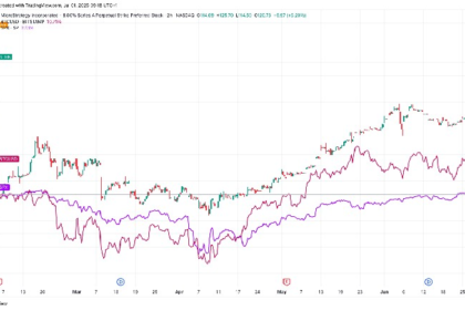 The permanent preferred stock of the strategy could be frontrunning for the S&P 500
