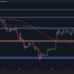 Ethereum will increase by 4% this week, what are your next goals? ETH Price Analysis