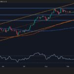 ETH risks a further decline to $3.5,000 if this support breaks: Ethereum price analysis