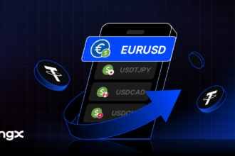 BINGX expands its RWA derivative trading suite