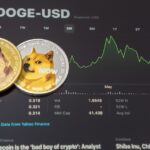 Dogecoin's first ETF will be released next week