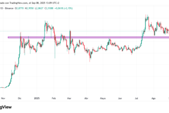 Gráfico de precio de XRP.