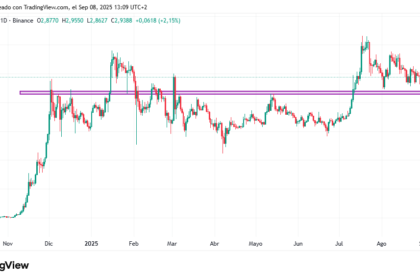 Gráfico de precio de XRP.