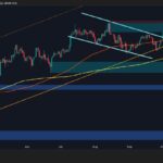 BTC sees pullback to $118K before raising next major leg