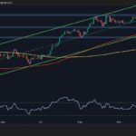 After regaining important resistance, is it 5k dollars for ETH?