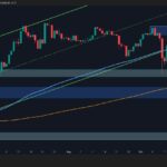 Two short-term levels for ETH bulls to watch this week