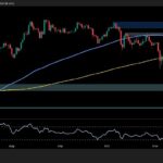 Can ETH stabilize or is another decline occurring?