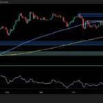 Will ETH head toward $2.5,000 as bearish momentum remains strong?