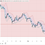 Mt Gox moves $956 million, derivatives cool, BTC falls