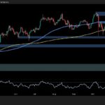 What BTC must do to regain bullish momentum