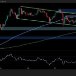 This support lies between ETH and the decline below $350